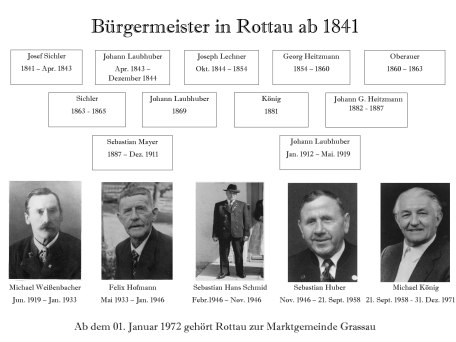 Rottauer Bürgermeister, © Muggenthaler-Haumayer